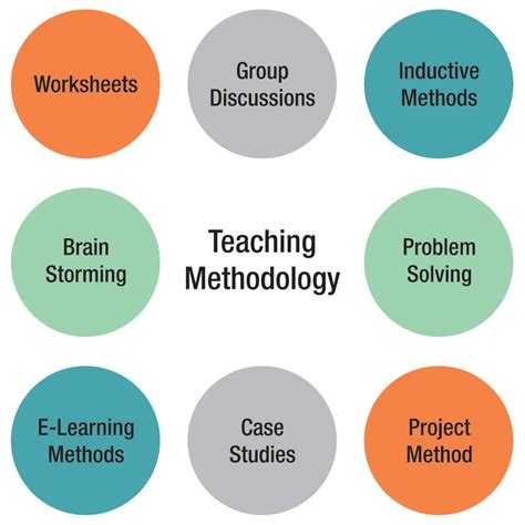 what kind of teaching methods are used in china